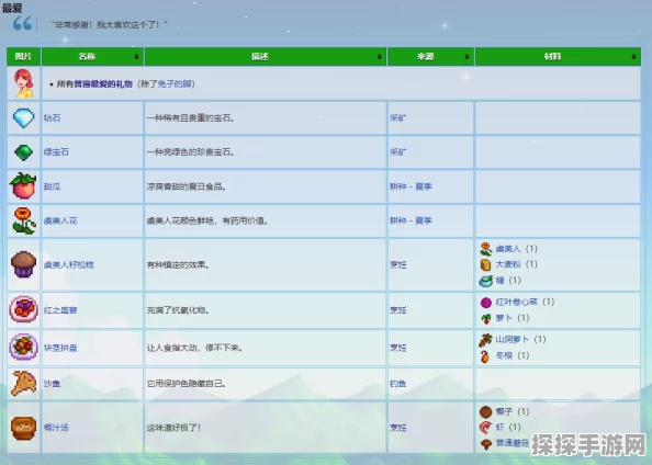 手游资讯，星露谷物语潘妮喜好礼物大揭秘，助你打造完美关系