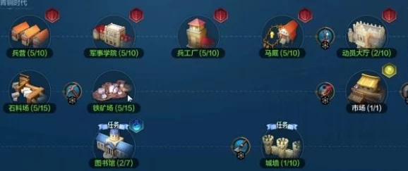 手游资讯，世界启元商店兑换与城市外交玩法深度剖析及实用建议