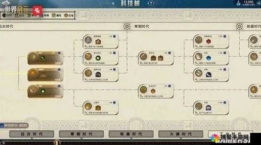 手游资讯，世界启元商店兑换与城市外交玩法深度剖析及实用建议