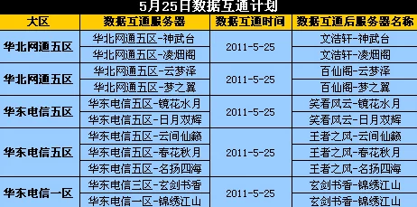 非匿名指令游戏服务器数据互通深度解析