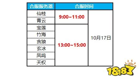 非匿名指令游戏服务器数据互通深度解析