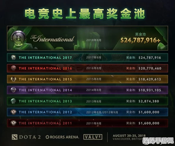 DOTA历年冠军荣耀与奖金盛宴，手游资讯深度解析