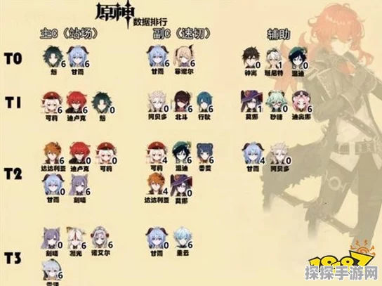 原神2025角色强度排行榜，哪些角色值得培养？