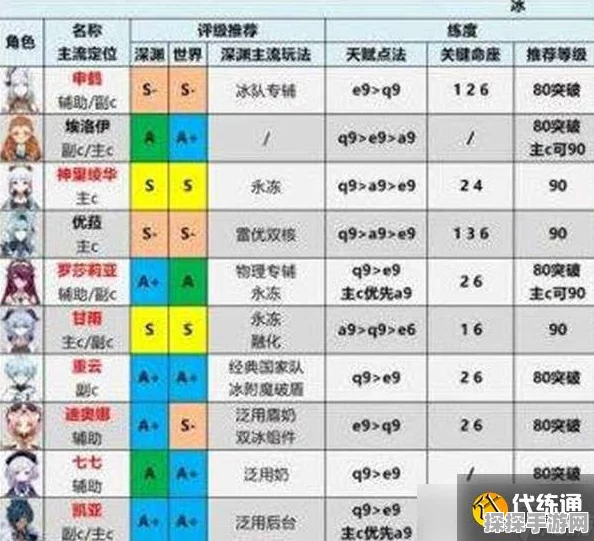 原神2025角色强度排行榜，哪些角色值得培养？