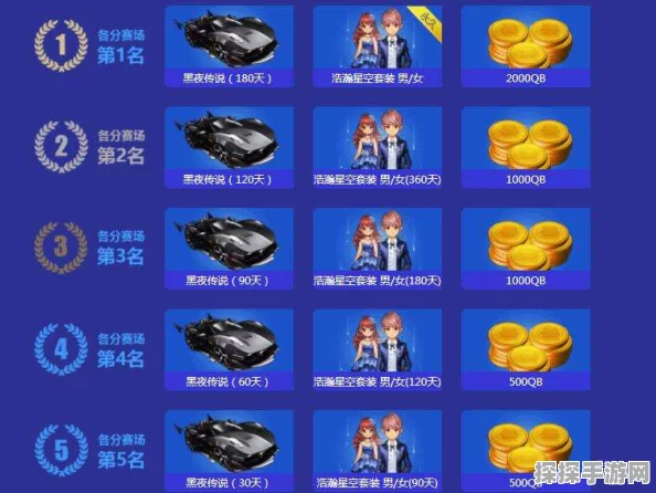 QQ飞车手游全城大寻宝活动盛启，探秘者套装等你来赢