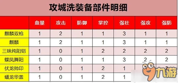 手游资讯，攻城掠地洗炼属性全解析