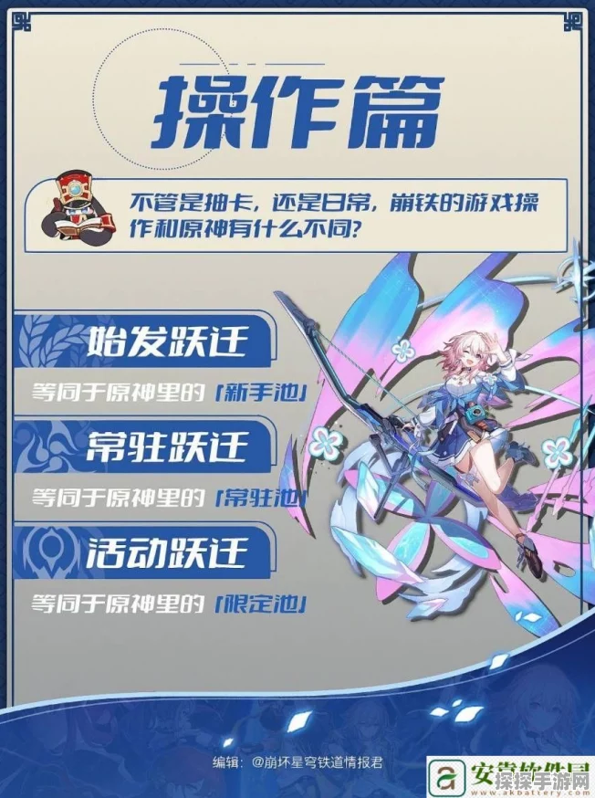 崩坏，星穹铁道预约20抽领取指南