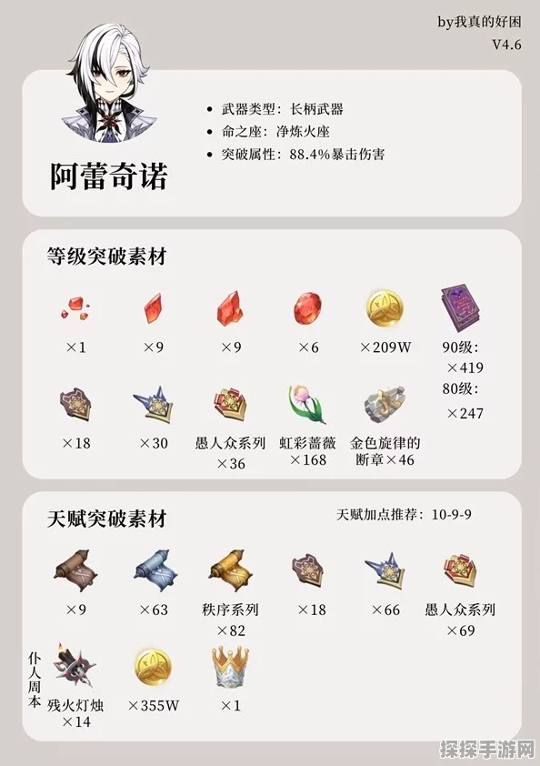 手游资讯，原神仆人等级天赋突破材料全面汇总