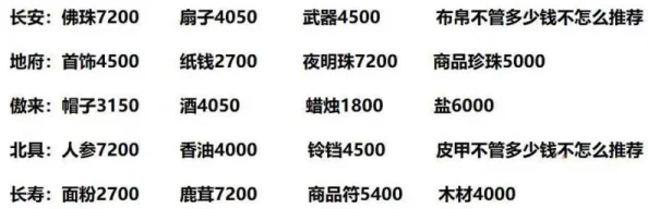 梦幻西游手游跑商全攻略，助你成为商界翘楚