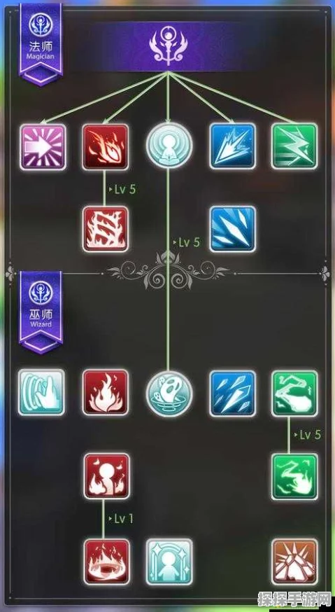 仙境传说RO手游巫师加点全攻略，打造最强魔法师的秘诀