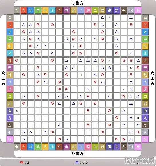宝可梦朱紫，电系宝可梦的克制与被克制关系深度解析