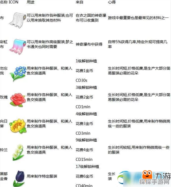 鸣潮单体复苏剂全攻略，获取途径与配方揭秘