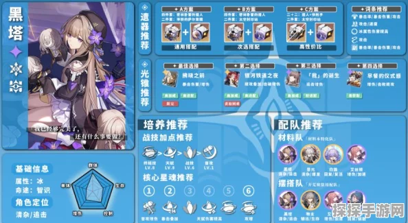 崩坏星穹铁道全角色升级材料汇总，揭秘角色突破所需材料