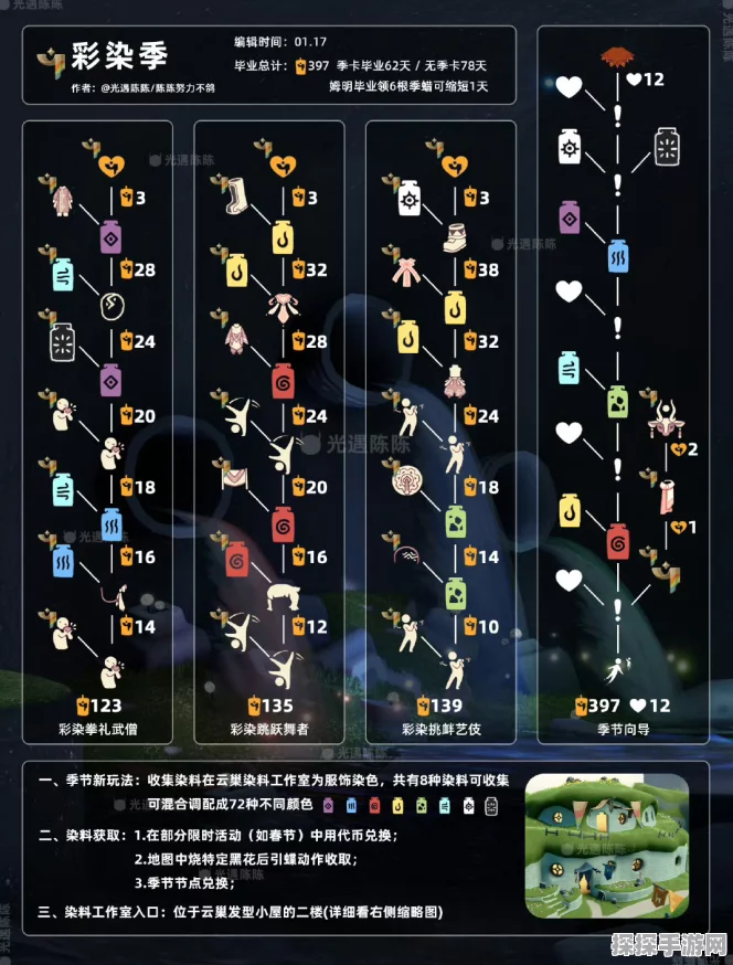 手游资讯，全面解析光遇季节蜡烛获取攻略