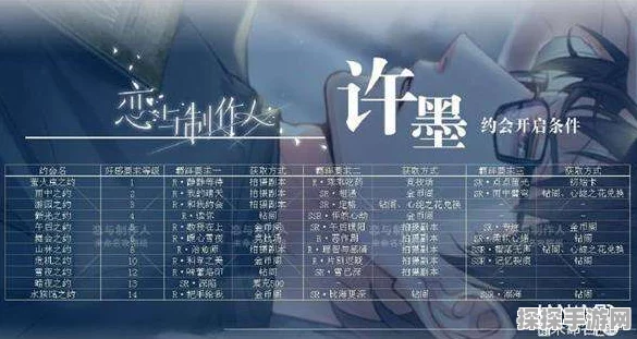 恋与制作人许墨烟花之约获得及解锁条件全面深度解析