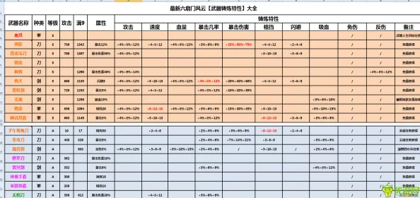 江湖录铸造铺升级全攻略，打造你的传奇工坊