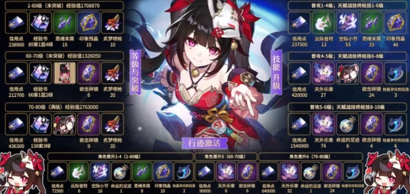 崩坏星穹铁道裂界征兆2挑战攻略，全面解析与实战技巧