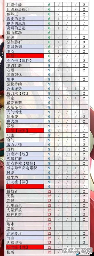 怪物猎人崛起痛风表深度解析，狩猎效率飞跃的必备策略