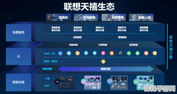 联想天禧AI生态助力，手游界迎来AI终端元年新篇章
