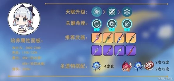 原神神里绫华天赋加点详解，极致冰舞者潜力全解锁指南