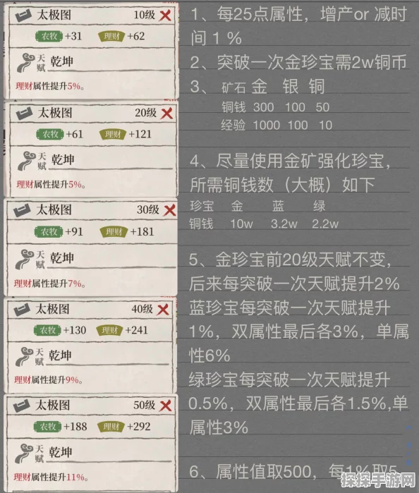 江南百景图土行孙赠礼全攻略，解锁游戏惊喜，传递满满情谊