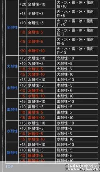手游资讯，怪物猎人2G经典元素岩龙之泪融入全新手游版本