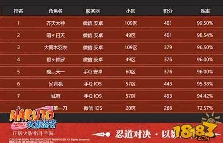 火影忍者手游城市赛重庆站圆满落幕，秽土人技惊四座勇登巅峰