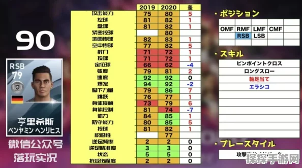 实况足球2009手游，揭秘那些性价比极高的妖人球员
