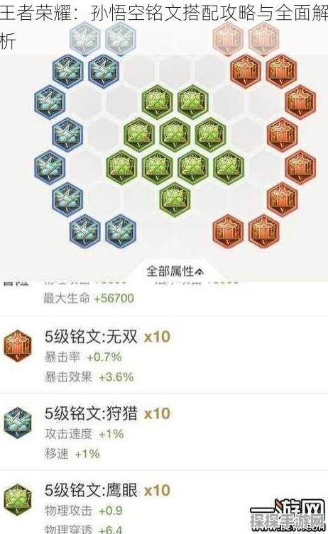 王者荣耀孙悟空最新最强铭文搭配揭秘