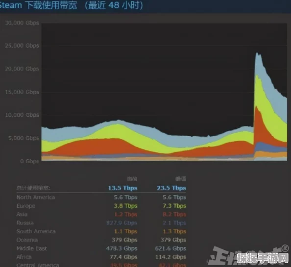 CDPR创始人亲自回应，手游BUG问题正全力改进中