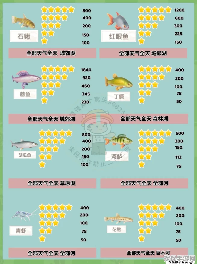 心动小镇10级钓鱼图鉴大全，解锁全新钓鱼体验，探索深海奥秘