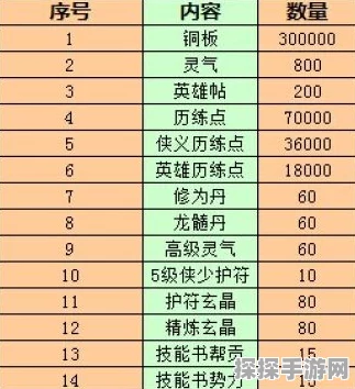 月影传说手游隐秘武功与装备全攻略深度解析