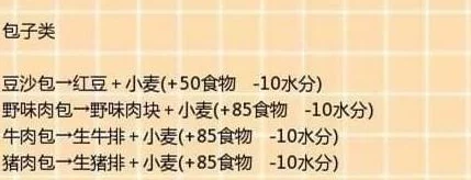 创造与魔法饲料制作全攻略，解锁你的魔法养殖之旅