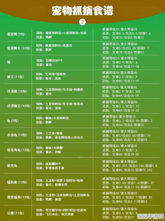 创造与魔法饲料制作全攻略，解锁你的魔法养殖之旅