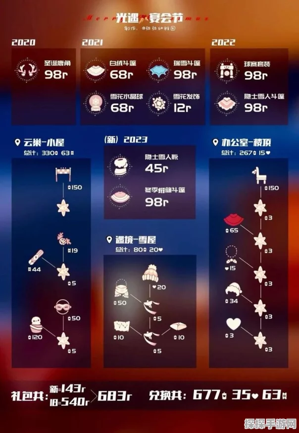 手游资讯，光遇创始人礼包斗篷价值深度剖析