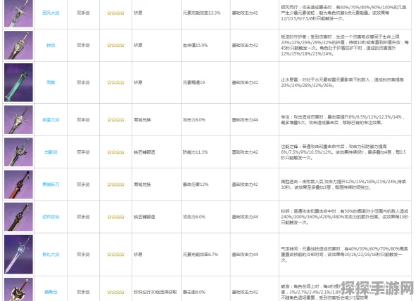 原神纪行武器性价比之选，助力玩家驰骋提瓦特
