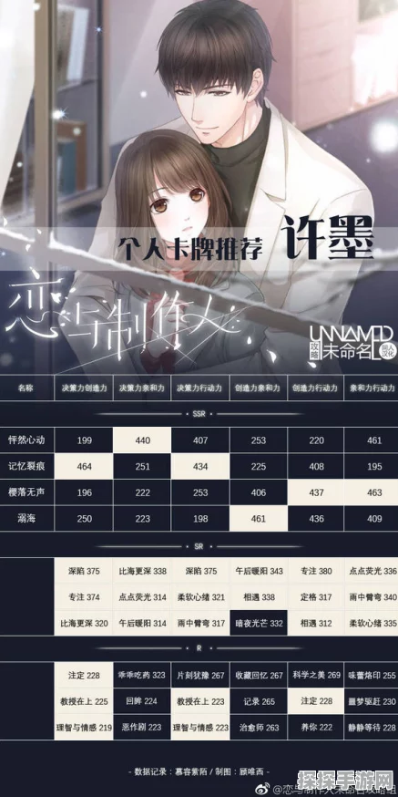 恋与制作人许墨绿意微醺评测及免费SR羁绊高效获取全攻略