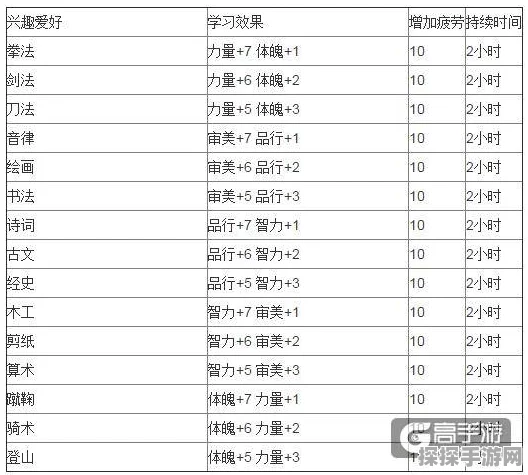梦幻西游手游，方寸还魂孩子养成全攻略盛大发布