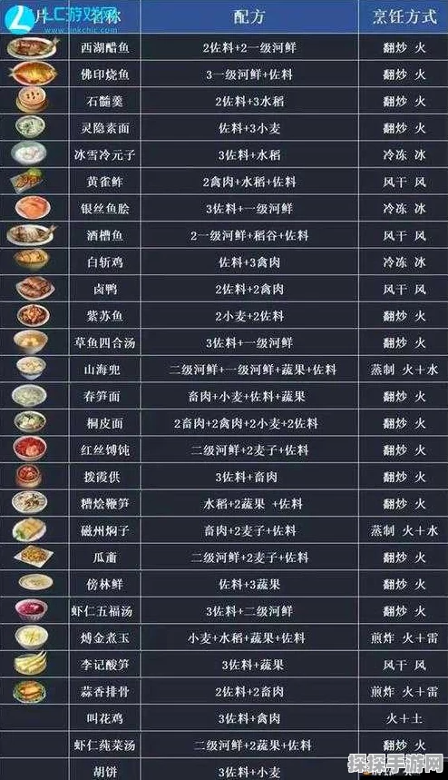 楚留香手游深度揭秘，食材商人隐藏地点与独家食谱大全