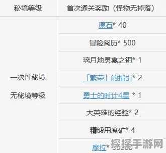原神墟散人离之处秘境攻略，掉落物品与探索指南
