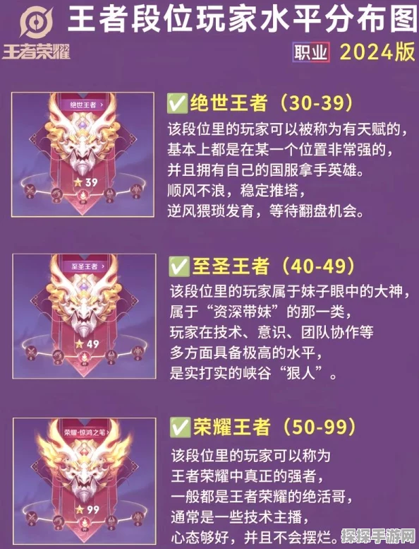 王者荣耀段位分布揭秘，你属于哪一派？