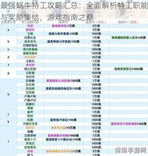 手游资讯，最强蜗牛特殊杀手奖励全面解析