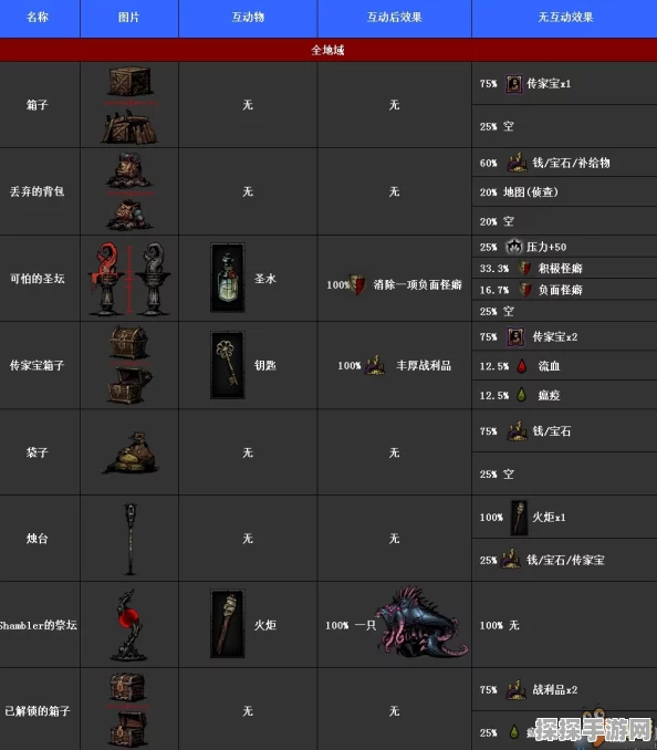 暗黑地牢2加速器全面评测与推荐