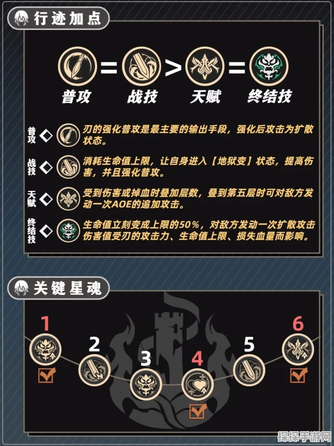手游资讯，天地劫天赋点错解决方案及最新游戏动态