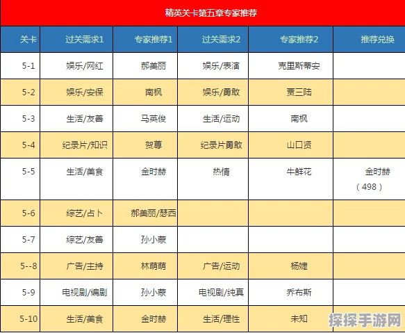 恋与制作人6-14关卡三星通关深度攻略与技巧解析