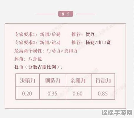 恋与制作人6-14关卡三星通关深度攻略与技巧解析
