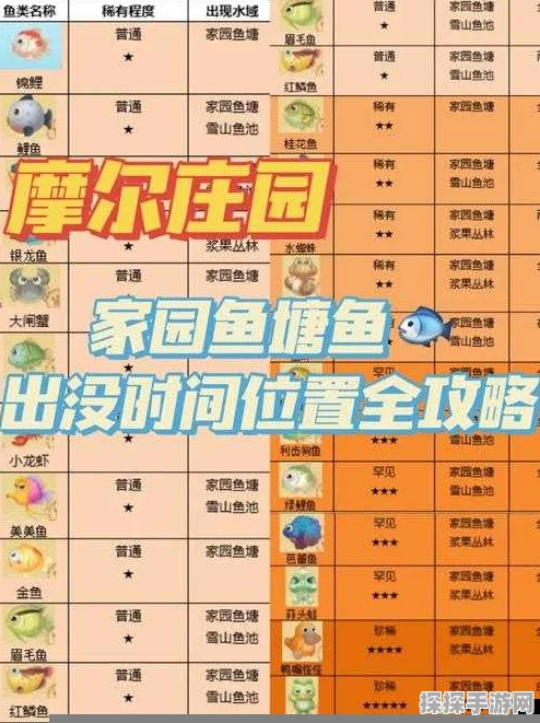 摩尔庄园手游黄金锦鲤获取攻略，珍稀鱼类等你捕捉