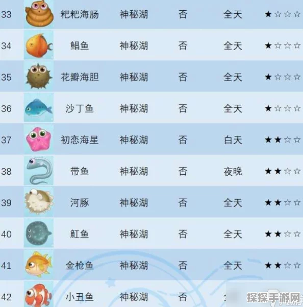 摩尔庄园手游黄金锦鲤获取攻略，珍稀鱼类等你捕捉