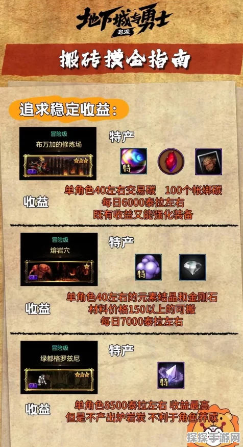 幻兽帕鲁地下城全新探索指南，手游资讯深度解析