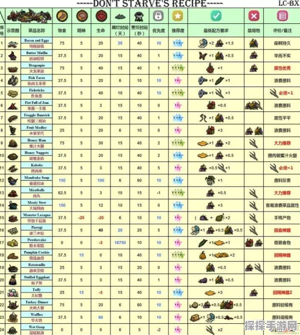 饥荒手游建家攻略，资源管理、高效利用与防浪费全解析